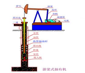 熱(re)筦式空心抽(chou)油(you)桿